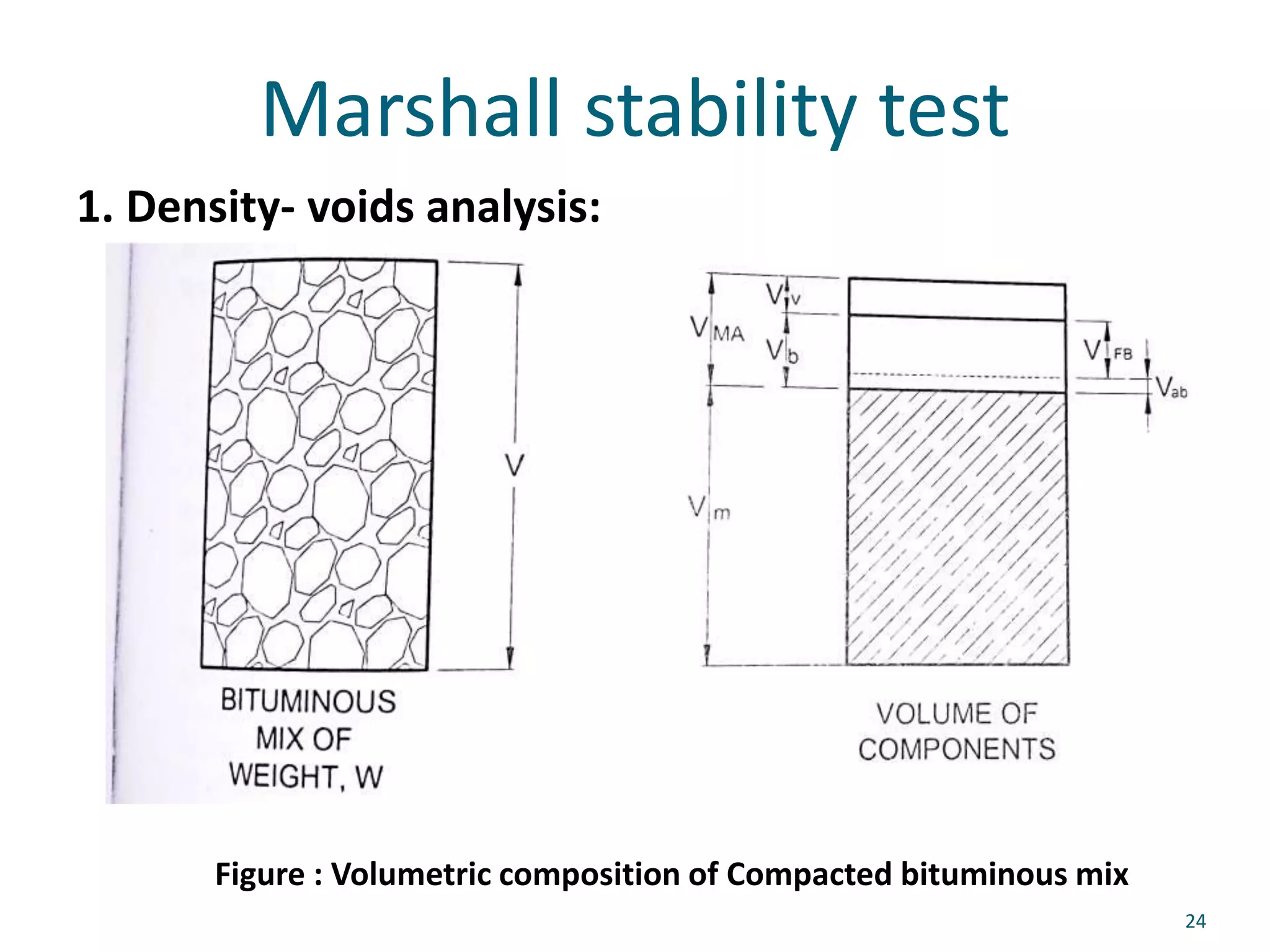 Marshall stability test
1. Density- voids analysis:
Figure : Volumetric composition of Compacted bituminous mix
24
 