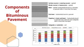 Bituminous Rim BITUMINOUS PAVEMENT AND ITS QUALITY CONTROL.pptx