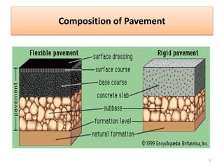5
Composition of Pavement
 