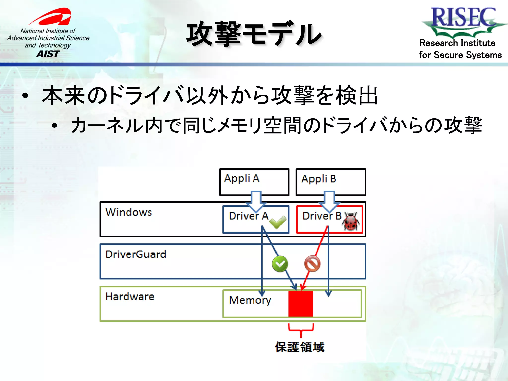 攻撃モデル         Research Institute
                      for Secure Systems



• 本来のドライバ以外から攻撃を検出
 • カーネル内で同じメモリ空間のドライバからの攻撃
 