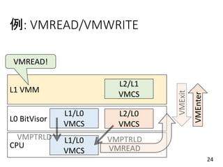 例: VMREAD/VMWRITE
24
L0 BitVisor
L1 VMM
CPU
L1/L0
VMCS
L2/L0
VMCS
L1/L0
VMCS
L2/L1
VMCS
VMREAD!
VMEnter
 