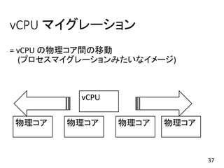 vCPU マイグレーション
= vCPU の物理コア間の移動
(プロセスマイグレーションみたいなイメージ)
37
物理コア 物理コア 物理コア 物理コア
vCPU
 