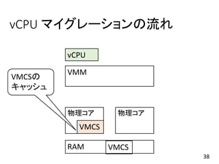vCPU マイグレーションの流れ
38
物理コア 物理コア
vCPU
RAM
VMM
VMCS
VMCSの
キャッシュ
VMCS
 