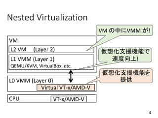 Nested Virtualization
4
L0 VMM (Layer 0)
L1 VMM (Layer 1)
QEMU/KVM, VirtualBox, etc.
L2 VM (Layer 2)
CPU
VM
VM の中にVMM が!
仮想化支援機能で
速度向上!
VT-x/AMD-V
Virtual VT-x/AMD-V
仮想化支援機能を
提供
 