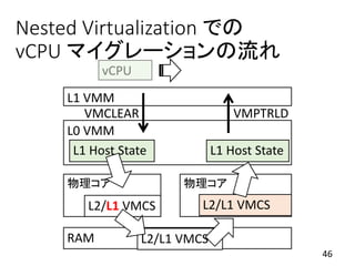 Nested Virtualization での
vCPU マイグレーションの流れ
46
物理コア 物理コア
RAM
L1 VMM
L2/L1 VMCS
VMCLEAR
L0 VMM
L1 Host State
L2/L1 VMCS
VMPTRLD
L2/L1 VMCS
L1 Host State
 