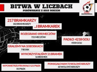 V Bitwa Bramkarska - Wrocław 2016