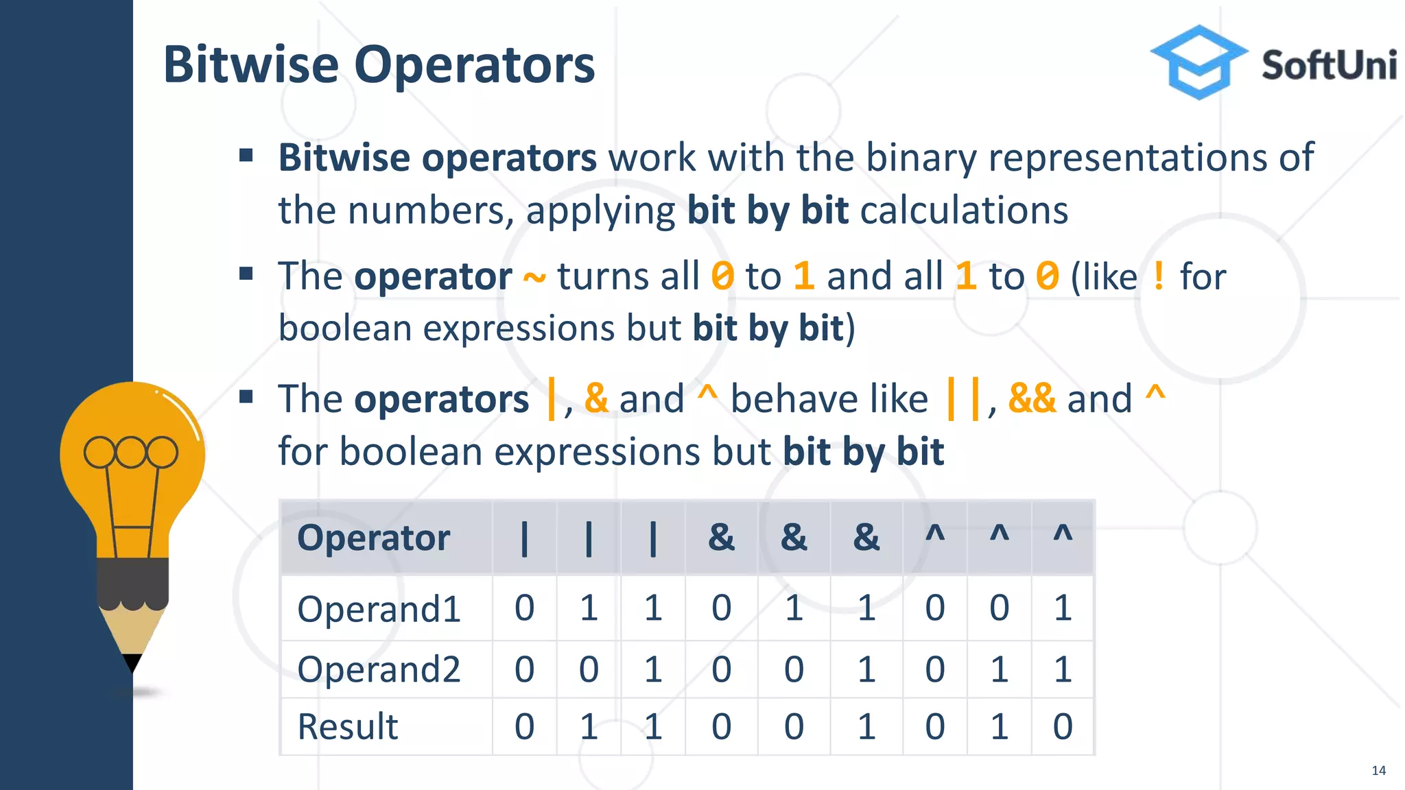 Bitwise Operators
 Bitwise operators work with the binary representations of
the numbers, applying bit by bit calculations
 The operator ~ turns all 0 to 1 and all 1 to 0 (like ! for
boolean expressions but bit by bit)
 The operators |, & and ^ behave like ||, && and ^
for boolean expressions but bit by bit
Operator | | | & & & ^ ^ ^
Operand1 0 1 1 0 1 1 0 0 1
Operand2 0 0 1 0 0 1 0 1 1
Result 0 1 1 0 0 1 0 1 0
14
 