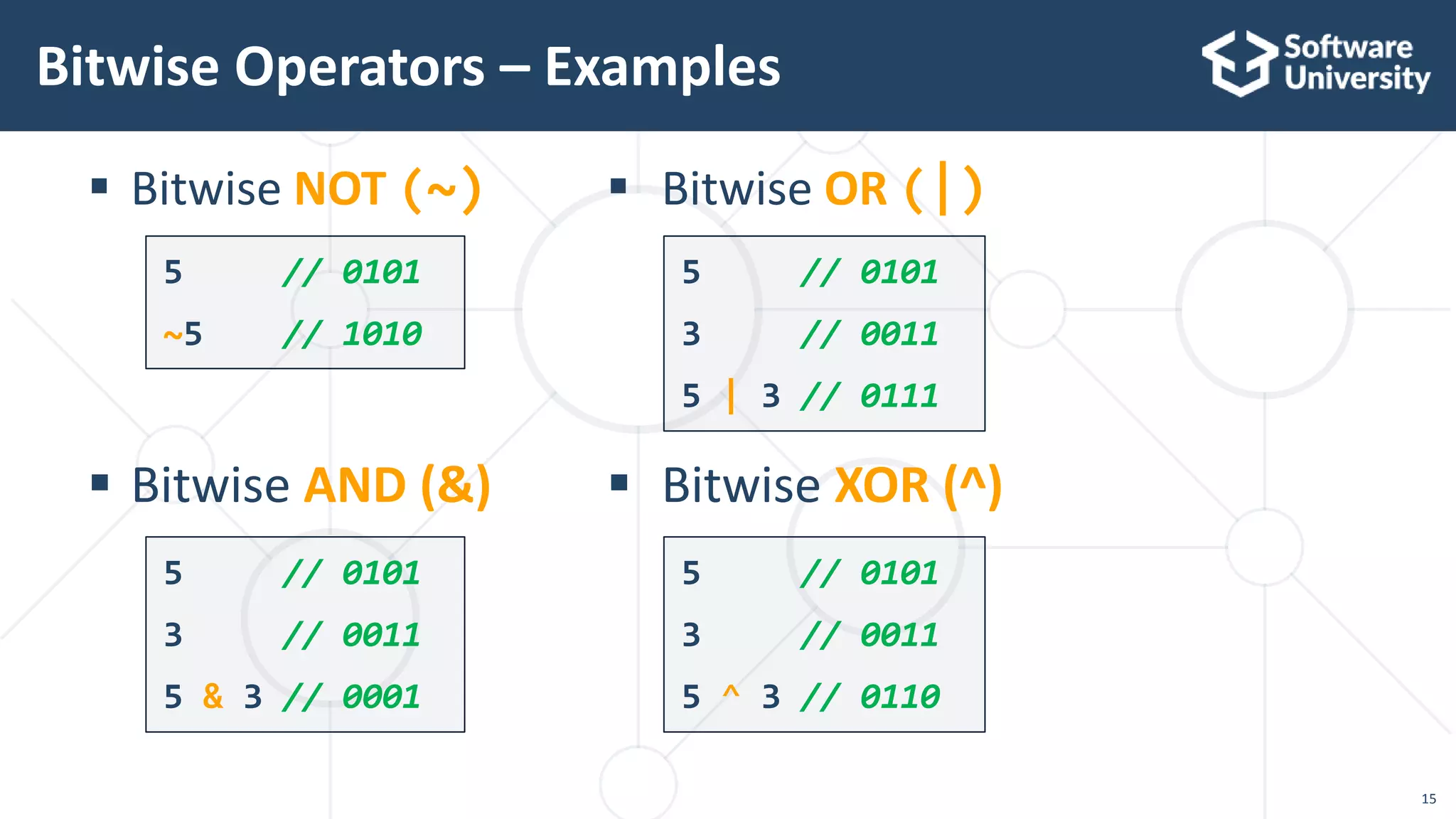  Bitwise NOT (~)
 Bitwise AND (&)
Bitwise Operators – Examples
5 // 0101
~5 // 1010
5 // 0101
3 // 0011
5 & 3 // 0001
 Bitwise OR (|)
 Bitwise XOR (^)
5 // 0101
3 // 0011
5 | 3 // 0111
5 // 0101
3 // 0011
5 ^ 3 // 0110
15
 