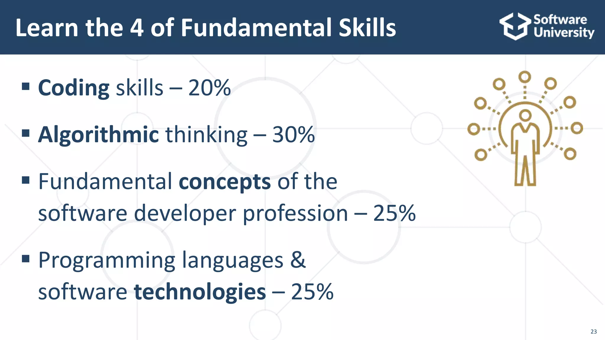  Coding skills – 20%
 Algorithmic thinking – 30%
 Fundamental concepts of the
software developer profession – 25%
 Programming languages &
software technologies – 25%
Learn the 4 of Fundamental Skills
23
 