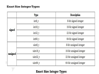 Exact Size Integer Types
 
