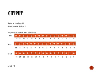Enter a, b values 3 2
After bitwise AND is 2
To perform Bitwise AND operator:-
a=3
15 14 13 12 11 10 9 8 7 6 5 4 3 2 1 0
b=2
15 14 13 12 11 10 9 8 7 6 5 4 3 2 1 0
a & b
15 14 13 12 11 10 9 8 7 6 5 4 3 2 1 0
a & b =2
0 0 0 0 0 0 0 0 0 0 0 0 0 0 1 1
0 0 0 0 0 0 0 0 0 0 0 0 0 0 1 0
0 0 0 0 0 0 0 0 0 0 0 0 0 0 1 0
 