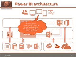 3/22/2016 18
Consumption:
PowerBI.com, Power BI
Apps (Android, IOS,
Windows), integrated in
other Apps, web
 