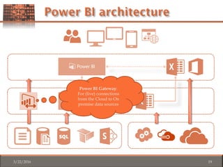 3/22/2016 19
Power BI Gateway:
For (live) connections
from the Cloud to On
premise data sources
 