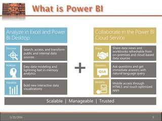 3/22/2016 5
Analyze
Visualize
Discover Search, access, and transform
public and internal data
sources
Easy data modeling and
lightning fast in-memory
analytics
Bold new interactive data
visualizations
Share
Question
Mobility
Share data views and
workbooks refreshable from
on-premises and cloud based
data sources
Ask questions and get
immediate answers with
natural language query
Mobile access through
HTML5 and touch optimized
apps
 