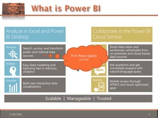 3/22/2016 6
Analyze
Visualize
Discover Search, access, and transform
public and internal data
sources
Easy data modeling and
lightning fast in-memory
analytics
Bold new interactive data
visualizations
Share
Question
Mobility
Share data views and
workbooks refreshable from
on-premises and cloud based
data sources
Ask questions and get
immediate answers with
natural language query
Mobile access through
HTML5 and touch optimized
apps
With Power Query
in Exel
 