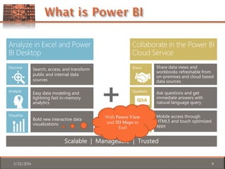 3/22/2016 8
Analyze
Visualize
Discover Search, access, and transform
public and internal data
sources
Easy data modeling and
lightning fast in-memory
analytics
Bold new interactive data
visualizations
Share
Question
Mobility
Share data views and
workbooks refreshable from
on-premises and cloud based
data sources
Ask questions and get
immediate answers with
natural language query
Mobile access through
HTML5 and touch optimized
apps
With Power View
and 3D Maps in
Exel
 