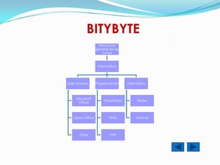 Bity byte | PPTX