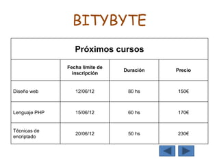 BITYBYTE
Próximos cursos
Fecha límite de
inscripción
Duración Precio
Diseño web 12/06/12 80 hs 150€
Lenguaje PHP 15/06/12 60 hs 170€
Técnicas de
encriptado
20/06/12 50 hs 230€
 