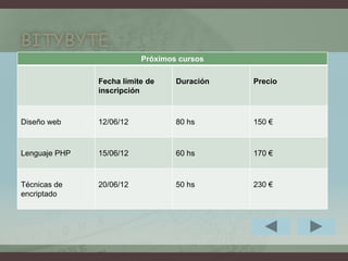 BITYBYTE
Próximos cursos
Fecha límite de
inscripción
Duración Precio
Diseño web 12/06/12 80 hs 150 €
Lenguaje PHP 15/06/12 60 hs 170 €
Técnicas de
encriptado
20/06/12 50 hs 230 €
 
