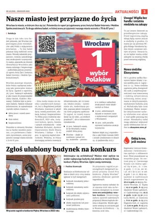 NR 48 (258) – GRUDZIEŃ 2025
3
AKTUALNOŚCI
Wrocław to miasto, w którym chce się żyć. Potwierdza to raport przygotowany prze...