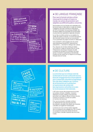 Langue
officielle
dans 32 pays
de l'OIF
220 millions
de francophones
dans le monde
Le français,
2e
langue maternelle
et 2e
langue étrangère
dans l’Union européenne
10000
fonctionnaires et
diplomates formés
chaque année dont
65 % de femmes
OIF_passeport_V13.indd 6 26/01/12 09:35
+ DE LANGUE FRANÇAISE
Pour que le français soit plus utilisé,
mieux parlé et compris à travers le
monde, les actions de promotion sont
adaptées aux différents publics concernés.
Des formations en et au français sont organisées pour
les fonctionnaires et diplomates en charge des dossiers
multilatéraux des pays membres et observateurs
de l'OIF où le français n’est pas langue officielle. Des
formations ciblées sont proposées aux fonctionnaires
et personnels des organisations régionales africaines.
Sur la Toile, les efforts portent sur la visibilité et la
qualité des pages en français. Le Fonds francophone
des inforoutes soutient tous les ans la production
d’une quarantaine de projets innovants et collaboratifs.
Une coopération a été engagée avec les autres
aires linguistiques (lusophonie, hispanophonie,
arabophonie…), favorisant le dialogue des cultures.
Pour disposer de données statistiques fiables
sur la place et l’usage du français dans le monde,
l’Observatoire de la langue française recueille
et analyse les données sur sa situation par pays,
secteur d’activité et organisations internationale.
Il publie tous les quatre ans un Rapport sur la langue
française dans le monde.
OIF_passeport_V12.indd 7 25/01/12 18:11
90 festivals
et tournées d’artistesfrancophones
soutenus par an
15 écrivains
consacrés par le
Prix des 5 continents
de la Francophonie
depuis 2001Alliant sport et culture,les Jeux de la Francophonierévèlent des talents
tous les 4 ans
1400
œuvres
audiovisuelles
soutenues
depuis 2008
295 Centresde lecture
et d’animationculturelle
dans 21 pays
OIF_passeport_V12.indd 8 25/01/12 18:11
+ DE CULTURE
La conviction que la richesse vient de
la diversité et non de l’uniformité est à la
base de l’engagement de la Francophonie
pour la diversité culturelle et linguistique.
Son rôle dans l’adoption par l’Unesco
de la Convention sur la protection
et la promotion de la diversité
des expressions culturelles lui a valu
la reconnaissance internationale.
L’OIF met en œuvre des programmes de soutien
aux artistes, écrivains, cinéastes, musiciens,
plasticiens et autres créateurs francophones,
permettant une meilleure diffusion de leurs œuvres
à travers le monde et un accès aux publics
et marchés internationaux.
Pour que la production culturelle contribue
au développement des pays francophones,
les politiques culturelles et les filières des industries
culturelles sont également développées.
La lecture pour tous comme vecteur essentiel
de la connaissance est privilégiée par l’OIF à travers
son programme phare des Centres de lecture
et d’animation culturelle implantés dans les zones
rurales.
OIF_passeport_V12.indd 9 25/01/12 18:11
 