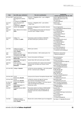 PROF-EUROPE 2013
Activités 2011/2012 n Tableau récapitulatif 11
Date Lieu (ville, pays, institution) Titre de la manifestation
Coordonnées
contacts organisateurs (tél, fax, mél)
le 2 avril 2012 Lycée Semi–Privé
d’Enseignement Général
STO
ul. Fabryczna 10, Białystok
Concours « Polyglottes 2012 » pour collégiens
– étape ﬁnale
Section régionale Prof-Europe
Zespół Szkół Społecznych STO
Ewa Tyburczy
 tyburczy@mp.pl
le 12 avril
2012
Lycée d’Enseignement
Général no
5,
ul. Miodowa 5, Białystok
Concours « Polyglottes 2012 » pour lycéens 
– étape ﬁnale
Elżbieta Hanc
 ela_hl@wp.pl
le 13 avril
2012
UKKNJF UW, Varsovie Utilisation pédagogique de nouvelles chansons
françaises
Anna Grzegorowska
 anna.grzegorowska@neostrada.pl
le 16 avril
2012
LSM – Maison de la Culture,
Lublin
7ème
Festival Régional Interscolaire de Chansons
françaises (pour collèges et lycées)
Anna Białek-Marek
 annabialek7@wp.pl
Justyna Pasternak
 justuspastus1@wp.pl
Richard Sorbet
 richard-sorbet@o2.pl
le 21 avril
2012
Collège no
9,
ul. Lipowa 25, Lublin
Présentation-atelier des Éditions HACHETTE
par Basia Klimek pour professeurs de FLE
Basia Klimek
 klimek@hachette.com.pl
Anna Białek-Marek
 annabialek7@wp.pl
Justyna Pasternak
 justuspastus1@wp.pl
Richard Sorbet
 richard-sorbet@o2.pl
avril 2012 Collège des langues,
Université Technique de
Silésie, Gliwice
Ateliers pour lycéens Anna Szkonter-Bochniak
 aszkonter-bochniak@wp.pl
avril
1012
Łódzkie Centrum
Doskonalenia Nauczycieli
i Kształcenia Prakt., Łódź
Atelier de formation « DELF scolaire-junior A1» Włodzimierz Glamaciński
 glamacinski@voila.fr
avril 2012 Zespół Szkół Ekologicznych,
Zielona Góra
Tournoi interscolaire de Pétanque Mariola Brosławska
 amie2@wp.pl 
avril 2012 Uniwersytet Zielonogórski,
Zielona Góra
Examen blanc DELF prim junior pour les élèves Andrzej Kaczmarek
 A.Kaczmarek@nkjf.uz.zgora.pl
avril–mai
2012
Écoles primaires
de la région de Coujavie-
Poméranie
Leçons de promotion de la culture et de la langue
française pour les élèves qui ﬁnissent l’école
primaire
Elżbieta Bonowicz
 elzbieta_bonowicz@wp.pl
Marta Samolej-Chmielewska
 m.samolej@profeurope.pl
le 15 mai 2012 Collèges à Szczecin Un ﬁnal du concours plastique « Une Carte postale
de Paris »(concours pour collégiens)
Andrzej Kałuża
 (48) 698 987 698
 vkaluza@o2.pl
Nelli Przybylska
 (48) 502 454 373
 nelly_przybylska@yahoo.fr
le 18 mai 2012 CK 105
Domek Kata, Koszalin
Concours de la Chanson Francophone-Koszalin 2012 Aleksandra Sajek
 sajek@netcourrier.com
le 18 mai 2012 CK 105
Domek Kata, Koszalin
La ﬁnale du concours du logo du Concours
de la Chanson Francophone-Koszalin
Aleksandra Sajek
 sajek@netcourrier.com
du 20 au 29
mai 2012
Collège Saint-Augustin,
Angers
Visite des jeunes du Collège n° 3 de Torun dans le
cadre de l’échange franco-polonais
Marta Samolej-Chmielewska
 m.samolej@profeurope.pl
le 29 mai
2012
Zespół Edukacyjny no
1,
Zielona Góra
Festival des contes Małgorzata Mazur
 magonia@wp.pl
mai 2012 Philologie Romane UMCS,
Lublin
Présentation-Atelier des Éditions DIDIER-HATIER
par Krystyna Nita pour les Professeurs de FLE
Exposition-vente de la librairie EDUKATOR de
Cracovie.
Krystyna Nita
 k.nita@voila.fr
Jacek Krzemień
 zamowienia@ksiegarniaedukator.pl
Maria Cichoń
 mrcichon@wp.pl
Richard Sorbet
 richard-sorbet@o2.pl
mai 2012 Collège des langues,
Université Technique de
Silésie, Gliwice
Réunion de la section Ateliers pour les enseignants  Ewa Figas e.ﬁgas@profeurope.pl
 