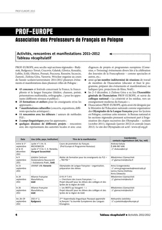 Tableau récapitulatif n Activités 2011/20124
PROF-EUROPE 2013
PROF-EUROPE
Association des Professeurs de Français en Pologne
Activités, rencontres et manifestations 2011–2012
Tableau récapitulatif
PROF-EUROPE, avec ses dix-sept sections régionales – Biały-
stok, Bydgoszcz-Toruń, Cracovie, Gdańsk, Gliwice, Koszalin,
Lublin, Łódź, Olsztyn, Poznań, Pszczyna, Rzeszów, Szczecin,
Zamość, Zielona Góra, Varsovie, Wrocław organise au cours
de l’année scolaire/universitaire 2011/2012 plusieurs événe-
ments et manifestations dans plusieurs villes de Pologne :
n 43 concours et festivals concernant la France, la franco-
phonie et la langue française (théâtre, chanson, poésie,
présentations multimédia, orthographe...) pour les appre-
nants (différents niveaux et publics) ;
n 25 formations et ateliers pour les enseignants et/ou les
apprenants ;
n 7 manifestations culturelles (concerts, expositions, diffé-
rents spectacles artistiques) ;
n 11 rencontres avec les éditeurs / auteurs de méthodes
FLE ;
n 2 camps linguistiques pour les apprenants ;
n quelques dizaines de différents projets  : rencontres
avec des représentants des autorités locales et avec ceux
d’agences de projets et programmes européens (Come-
nius, e-Twinning) événements divers liés à la célébration
des Journées de la Francophonie – comme spectacles et
autres, etc.;
n ainsi qu’un nombre indéterminé de réunions de travail
de membres de l’Association (discuter et fixer le pro-
gramme, préparer des événements et manifestations) ou
ludiques (pex. projections de films, Noël) ;
n les 2–3 décembre, à Zielona Góra a eu lieu l’Assemblée
générale de l’Association PROF-EUROPE, et suivie du
colloque national « La créativité et les médias, vers un
enseignement moderne du français » ;
n l’Association PROF-EUROPE, après avoir été désignée par
le Ministère de l’Education nationale comme organisateur
des Olympiades de la Langue française pour les lycéens
en Pologne, continue cette mission : le Bureau national et
les sections régionales prennent activement part à l’orga-
nisation des étapes sucessives des Olympiades – scolaire
(octobre 2011), régionale (janvier 2012) et centrale (mars
2012). Le site des Olympiades est actif : www.ojf.org.pl
Date Lieu (ville, pays, institution) Titre de la manifestation
Coordonnées
contacts organisateurs (tél, fax, mél)
entre le 1er
septembre
et le 15
décembre
2011
Lycée n° 1 im. A.
MICKIEWICZA
Lycée n° II im. C. K. Norwida,
Stargard Szczeciński
Cours de promotion du français
(Prof-Europe et Programme Romulus)
Andrzej Kałuża
 698-987-698
 vkaluza@o2.pl
le 9
septembre
2011
Łódzkie Centrum
Doskonalenia Nauczycieli
i Kształcenia Prakt., Łódź
Atelier de formation pour les enseignants du FLE –
„ TBI/TNI ”
Włodzimierz Glamaciński
 glamacinski@voila.fr
le 23
septembre
2011
UKKNJF UW, Varsovie Olympiades de Langue française – organisation,
préparation des élèves
Anna Grzegorowska
 anna.grzegorowska@neostrada.pl
Janina Hanna Zielińska
Anna Głowacka
le 24
septembre
2011
Alliance Française
Manufaktura,
Łódź
D R E P T A K
« Cherchons des traces françaises ! »
Projet éducatif pour les élèves des collèges et des
lycées de la région de Łódź
Włodzimierz Glamaciński
 glamacinski@voila.fr
le 26
septembre
2011
Alliance Française
Manufaktura,
Łódź
« Les MOTS qui bougent ! »
Projet éducatif pour les élèves des collèges et des
lycées de la région de Łódź
Włodzimierz Glamaciński
 glamacinski@voila.fr
les 26–29
septembre
2011
ZSO n° 2,
Bydgoszcz
2ème
Kopernikada lingustique Pourquoi apprendre
le français ? la Journée Européenne des Langues
Etrangères
Aleksandra Jaskólska
 a.jaskolska@profeurope.pl
 