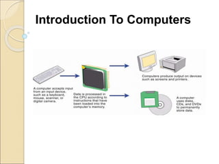 Introduction To Computers
 