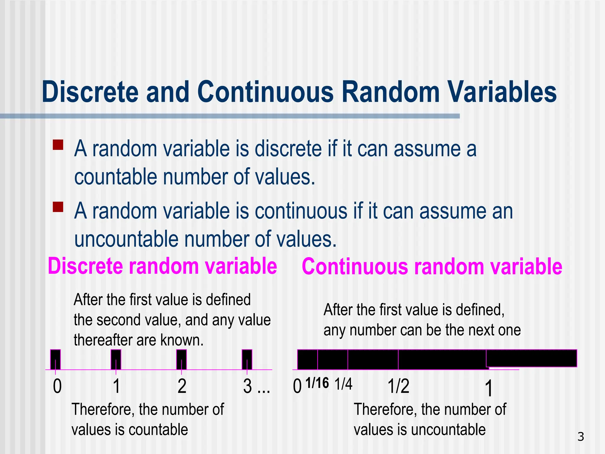 Bivariate Probability Random distribusion.ppt