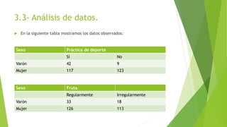 3.3- Análisis de datos.
 En la siguiente tabla mostramos los datos observados:
Sexo Práctica de deporte
Sí No
Varón 42 9
Mujer 117 123
Sexo Fruta
Regularmente Irregularmente
Varón 33 18
Mujer 126 113
 