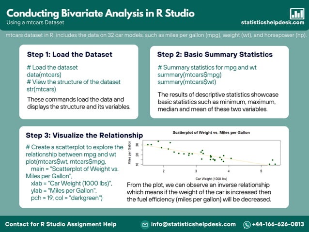 Conducting Bivariate Analysis Using A Mtcars Dataset In R Studio PPT