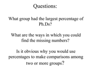 Questions:

What group had the largest percentage of
               Ph.Ds?

 What are the ways in which you could
     find the missing numbers?

    Is it obvious why you would use
percentages to make comparisons among
           two or more groups?
 