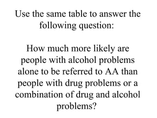 Use the same table to answer the
      following question:

   How much more likely are
  people with alcohol problems
 alone to be referred to AA than
 people with drug problems or a
combination of drug and alcohol
           problems?
 
