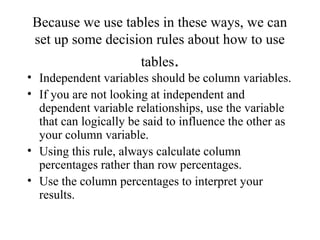 Because we use tables in these ways, we can
 set up some decision rules about how to use
                       tables.
• Independent variables should be column variables.
• If you are not looking at independent and
  dependent variable relationships, use the variable
  that can logically be said to influence the other as
  your column variable.
• Using this rule, always calculate column
  percentages rather than row percentages.
• Use the column percentages to interpret your
  results.
 
