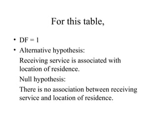 For this table,
• DF = 1
• Alternative hypothesis:
  Receiving service is associated with
  location of residence.
  Null hypothesis:
  There is no association between receiving
  service and location of residence.
 