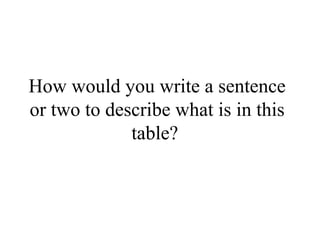 How would you write a sentence
or two to describe what is in this
             table?
 