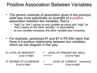 BIVARIATE ANALY22222222222222222SIS222.ppt