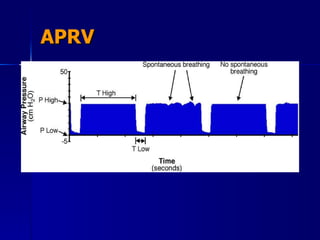 APRV 
