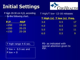 Initial Settings P high 20-30 cm H 2 O, according to the following chart. T High/T low - 12-16 releases T low =  0.5 sec  and  P low = 0 P/F  MAP <250  15-20 <200  20-25 <150  25-28 T High (s)  T low (s)  Freq. 3.0  0.5 17 4.0  0.5 13 5.0  0.5 11 6.0  0.5  9 T high range 4-6 sec. PS- as indicated with special attention given to PIP. 