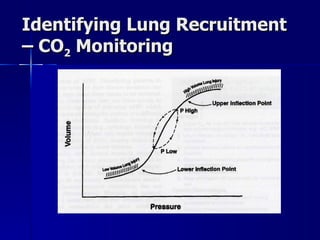 Identifying Lung Recruitment – CO 2  Monitoring 