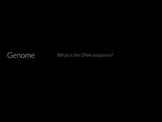 Genome What is the DNA sequence? 
 