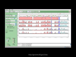 http://genome.lbl.gov/vista 
 