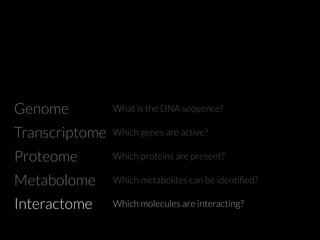 Genome 
Transcriptome 
Proteome 
Metabolome 
What is the DNA sequence? 
Which genes are active? 
Which proteins are present? 
Which metabolites can be identified? 
Interactome Which molecules are interacting? 
 