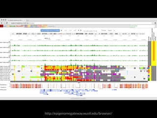 http://epigenomegateway.wustl.edu/browser/ 
 