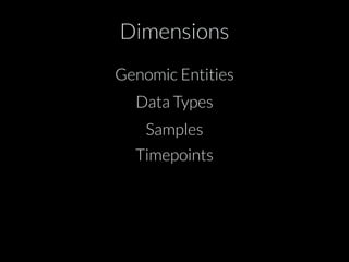 Dimensions 
Genomic Entities 
Data Types 
Samples 
Timepoints 
 