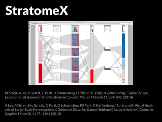 StratomeX 
M Streit, A Lex, S Gratzl, C Partl, D Schmalstieg, H Pfister, PJ Park, N Gehlenborg, “Guided Visual 
Exploration of Genomic Stratifications in Cancer“, Nature Methods 11:884-885 (2014) 
A Lex, M Streit, H-J Schulz, C Partl, D Schmalstieg, PJ Park, N Gehlenborg, “StratomeX: Visual Anal-ysis 
of Large-Scale Heterogeneous Genomics Data for Cancer Subtype Characterization“, Computer 
Graphics Forum 31:1175-1184 (2012) 
 