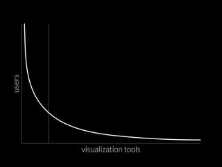 users visualization tools 
 
