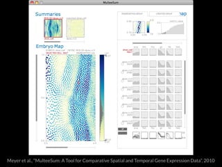 Meyer et al., “MulteeSum: A Tool for Comparative Spatial and Temporal Gene Expression Data”, 2010 
 