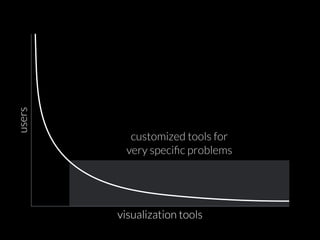 users visualization tools 
customized tools for 
very specific problems 
 