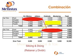 CombinaciónSilicing & Dicing(Rebanar y Dividir)